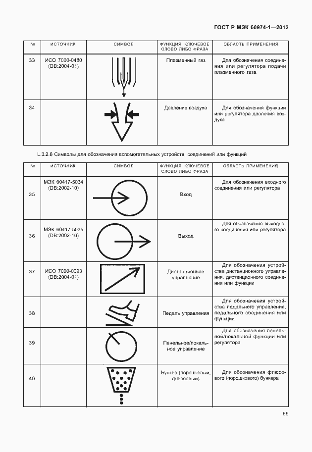    60974-1-2012.  75