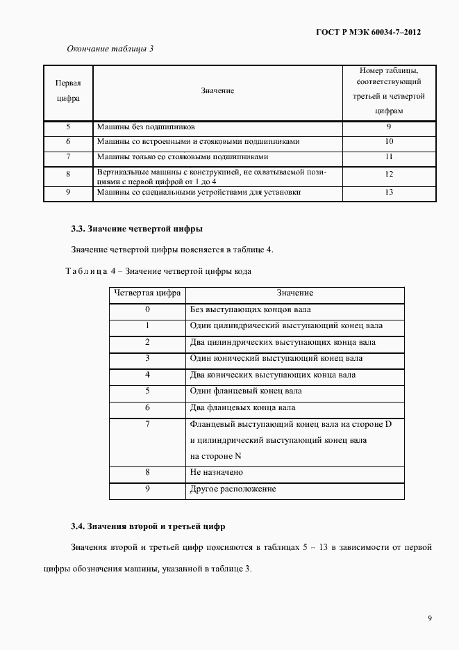 ���� � ��� 60034-7-2012. �������� 13