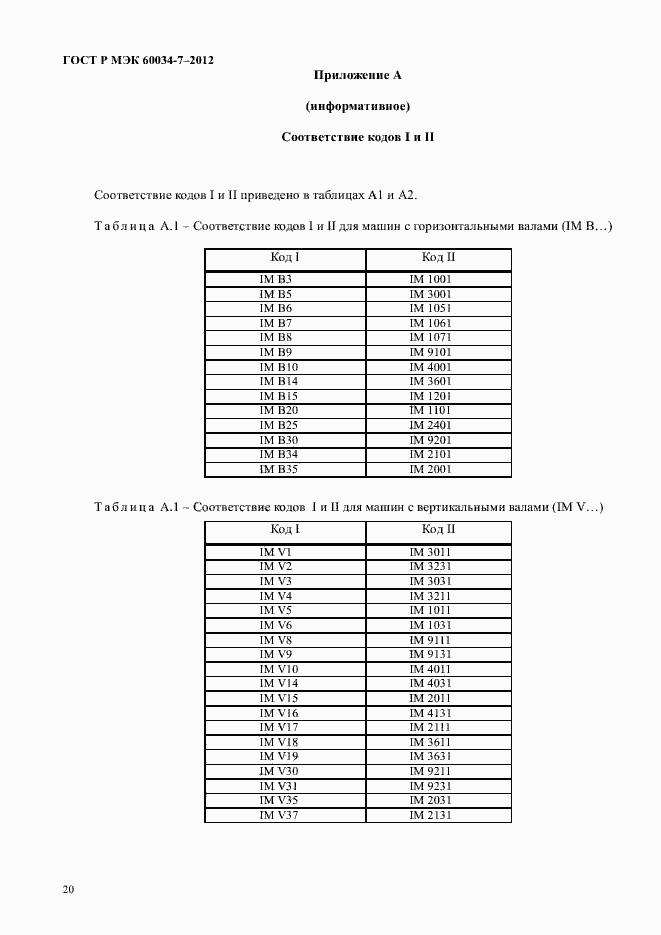 ���� � ��� 60034-7-2012. �������� 24