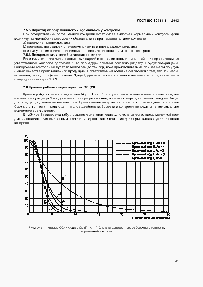 ���� IEC 62058-11-2012. �������� 37