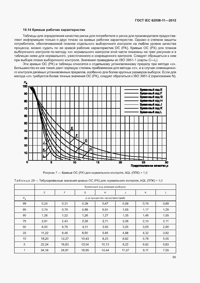���� IEC 62058-11-2012. �������� 61