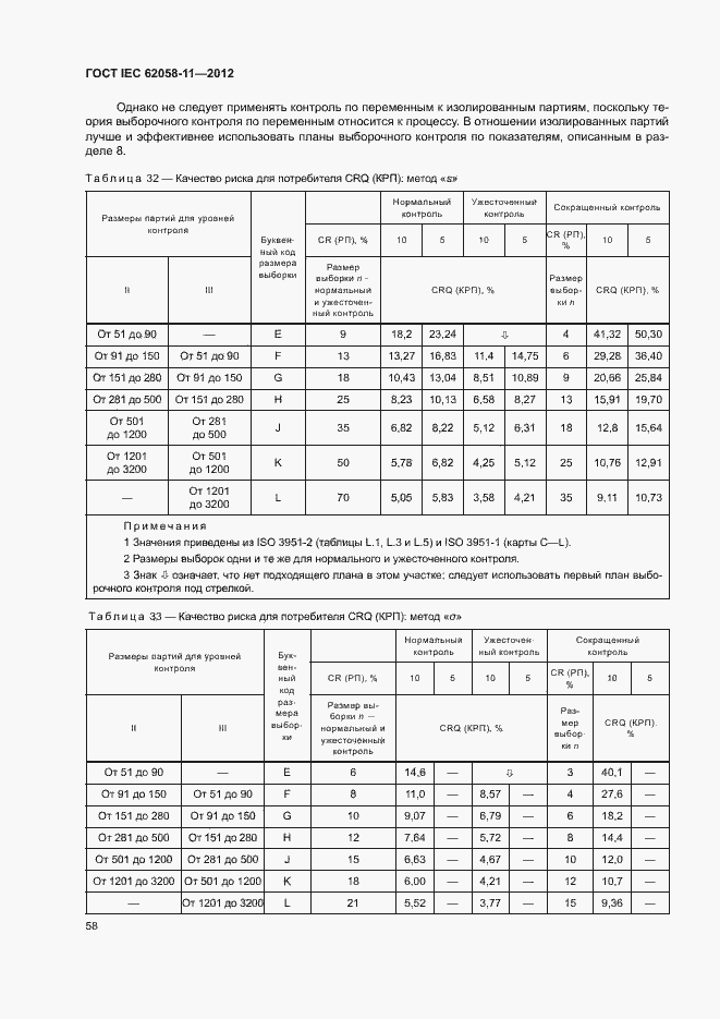 ���� IEC 62058-11-2012. �������� 64