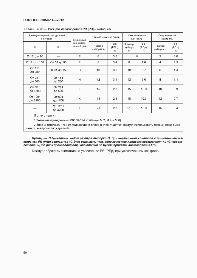 ���� IEC 62058-11-2012. �������� 66