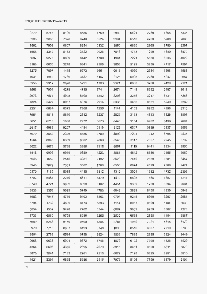 ���� IEC 62058-11-2012. �������� 68