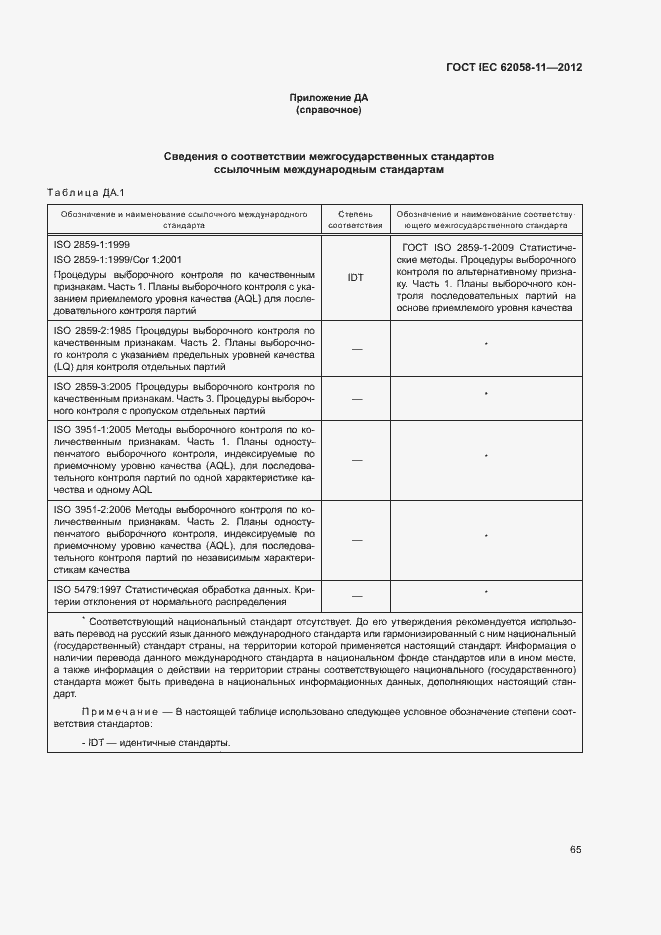 ���� IEC 62058-11-2012. �������� 71