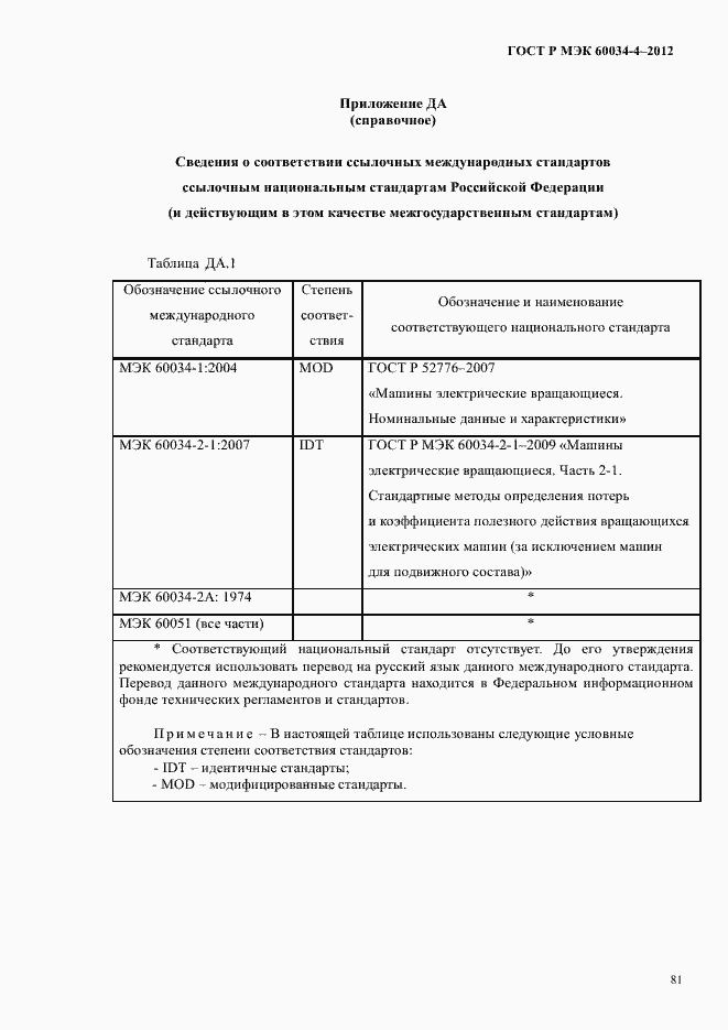 ���� � ��� 60034-4-2012. �������� 85