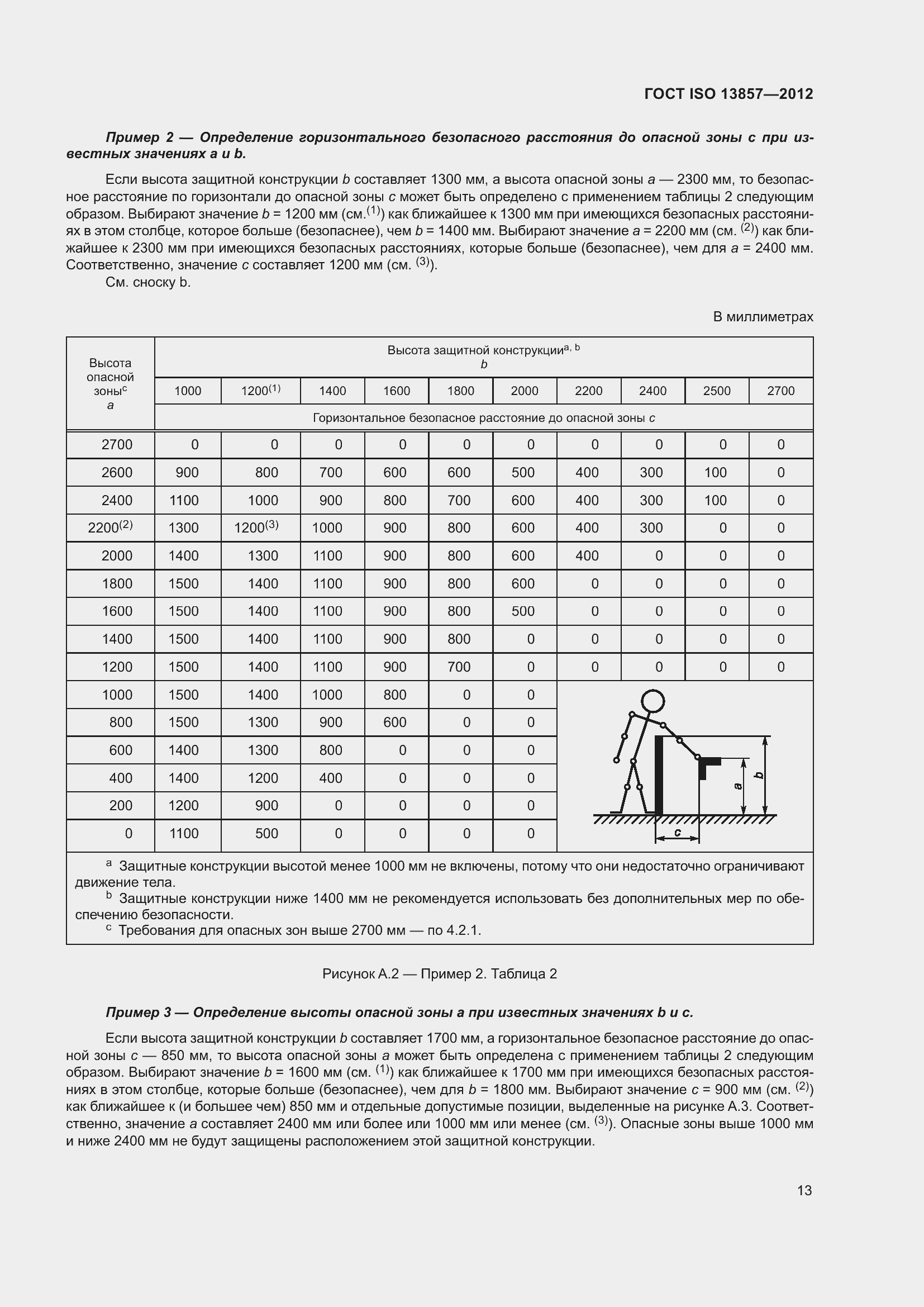 ���� ISO 13857-2012. �������� 18