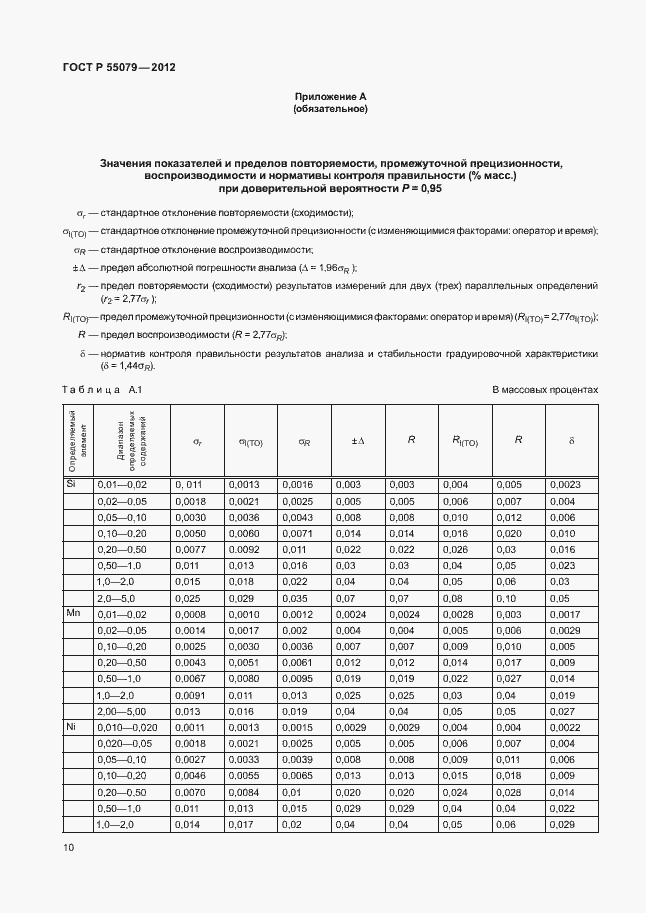 ���� � 55079-2012. �������� 13