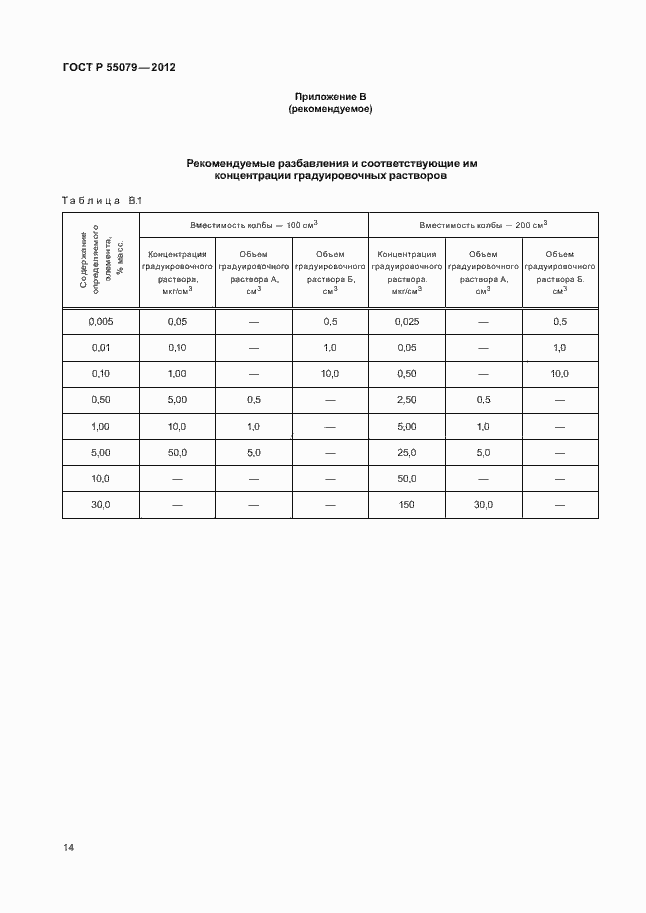 ���� � 55079-2012. �������� 17