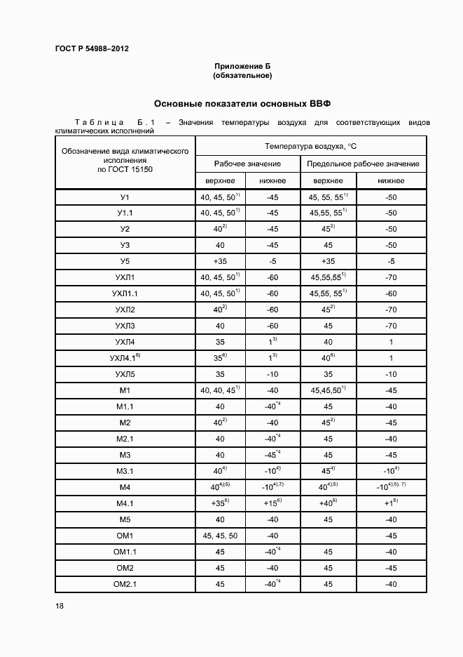���� � 54988-2012. �������� 23