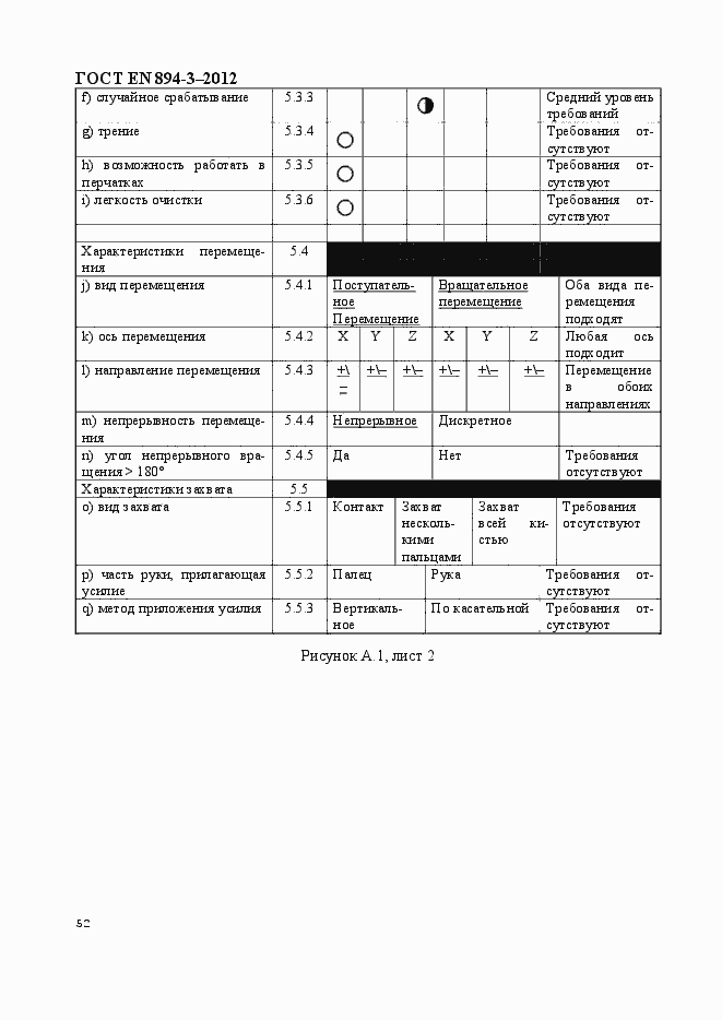 ���� EN 894-3-2012. �������� 59