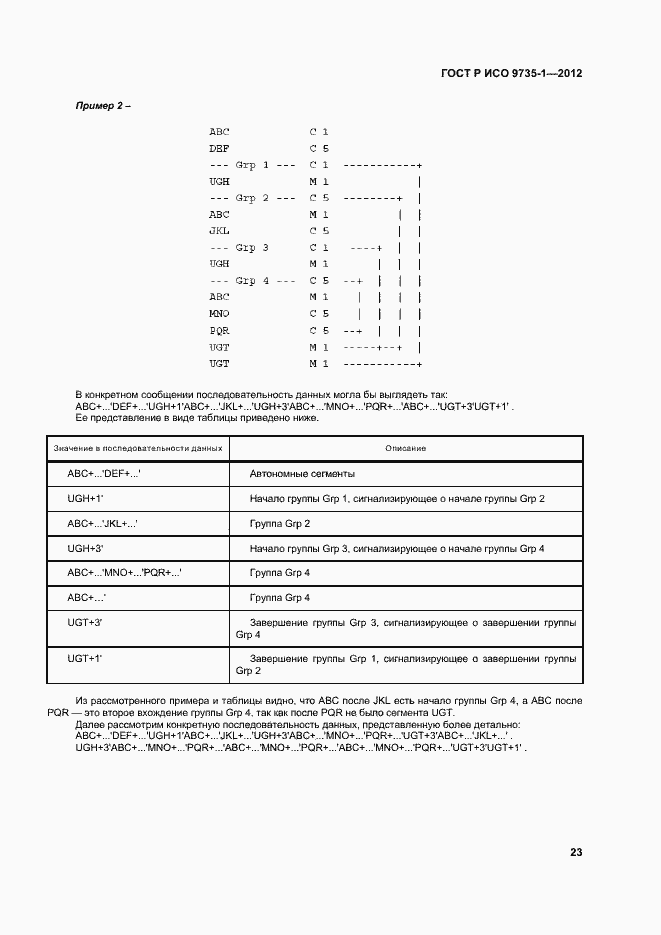 ���� � ��� 9735-1-2012. �������� 28