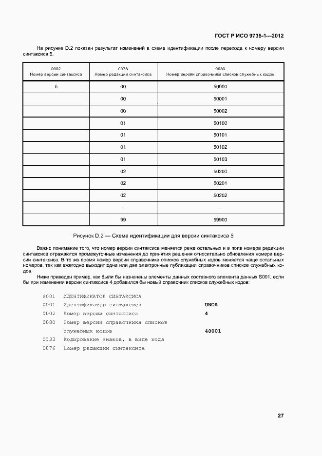 ���� � ��� 9735-1-2012. �������� 32