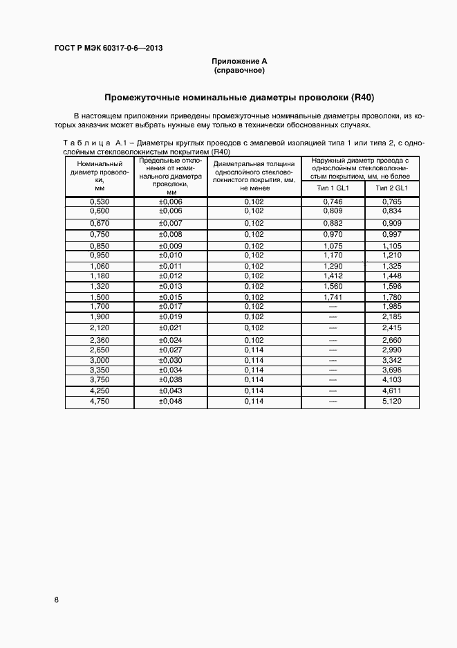���� � ��� 60317-0-6-2013. �������� 11