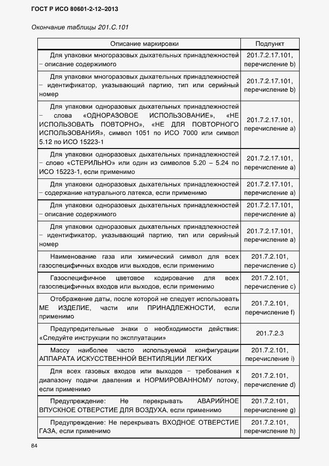 ���� � ��� 80601-2-12-2013. �������� 91