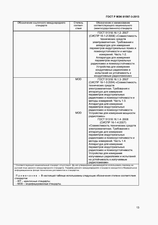 ���� � ��� 61587-3-2013. �������� 16