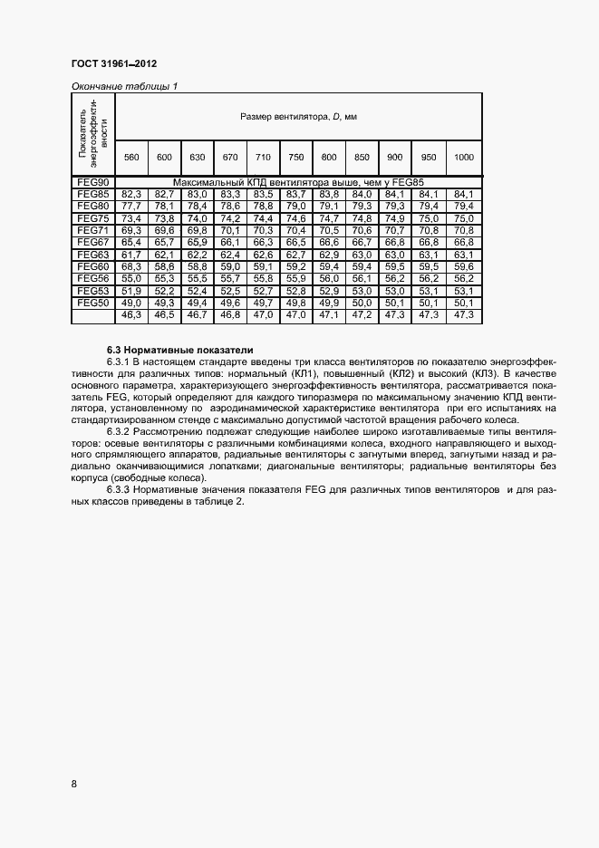 ���� 31961-2012. �������� 11