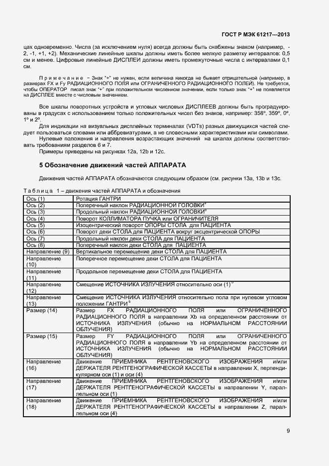 ���� � ��� 61217-2013. �������� 13