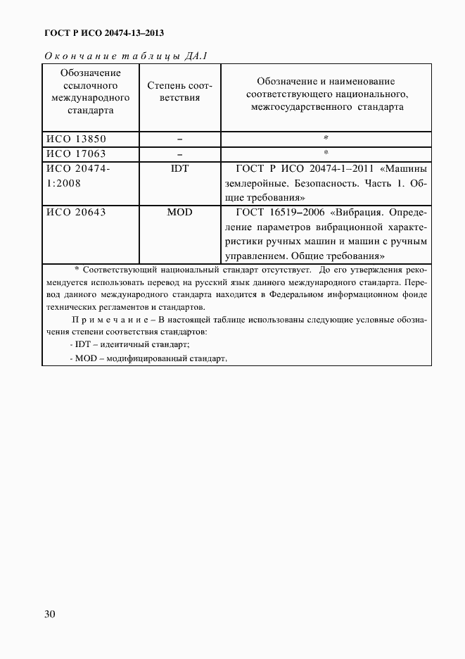 ���� � ��� 20474-13-2013. �������� 32