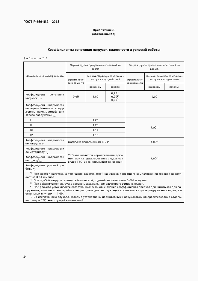 ���� � 55615.3-2013. �������� 28