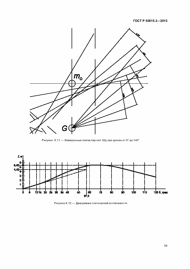 ���� � 55615.3-2013. �������� 59