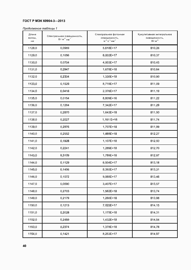 ���� � ��� 60904-3-2013. �������� 44