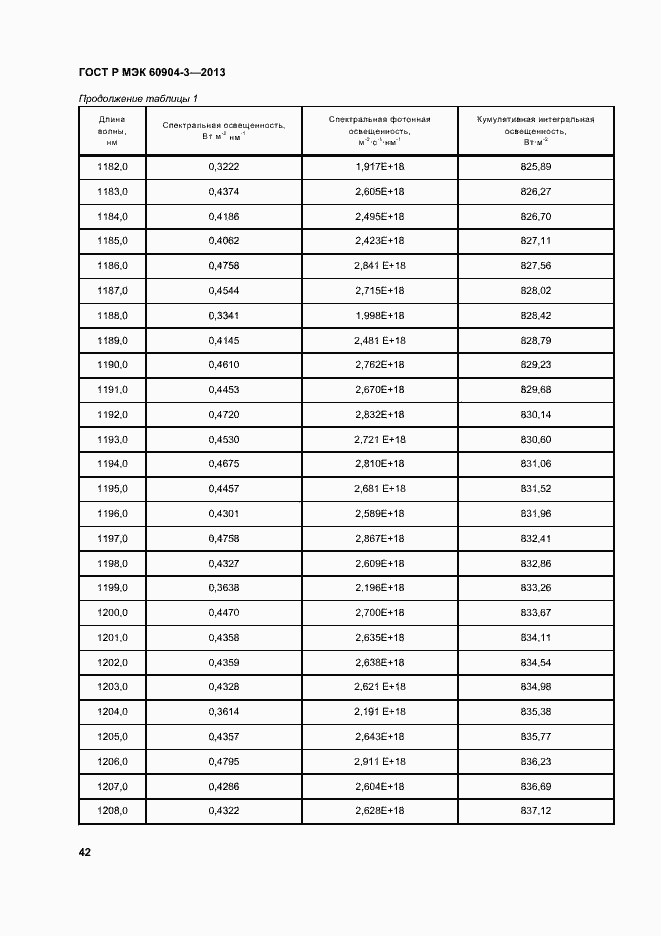 ���� � ��� 60904-3-2013. �������� 46
