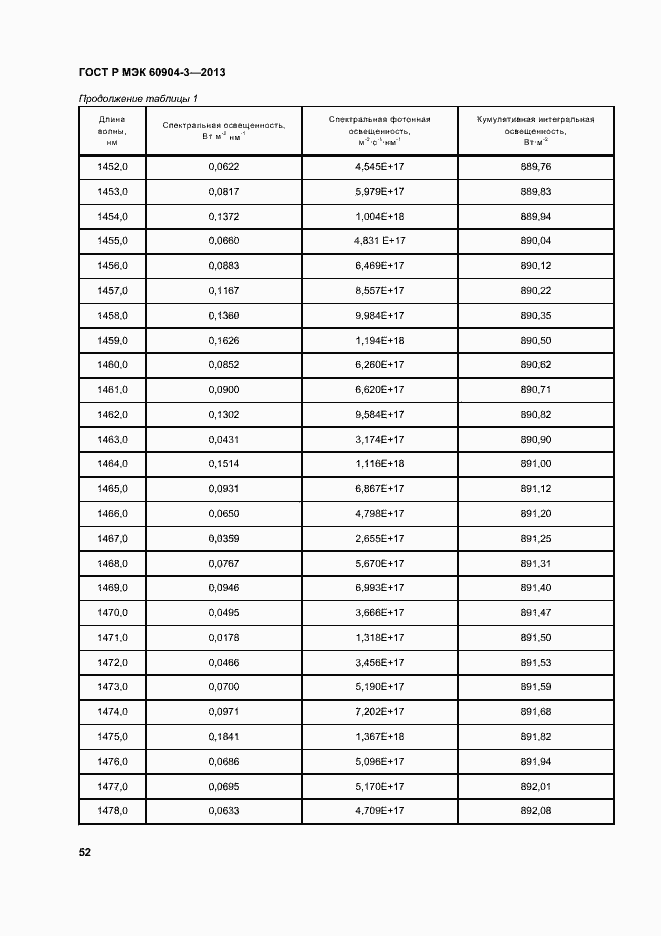 ���� � ��� 60904-3-2013. �������� 56