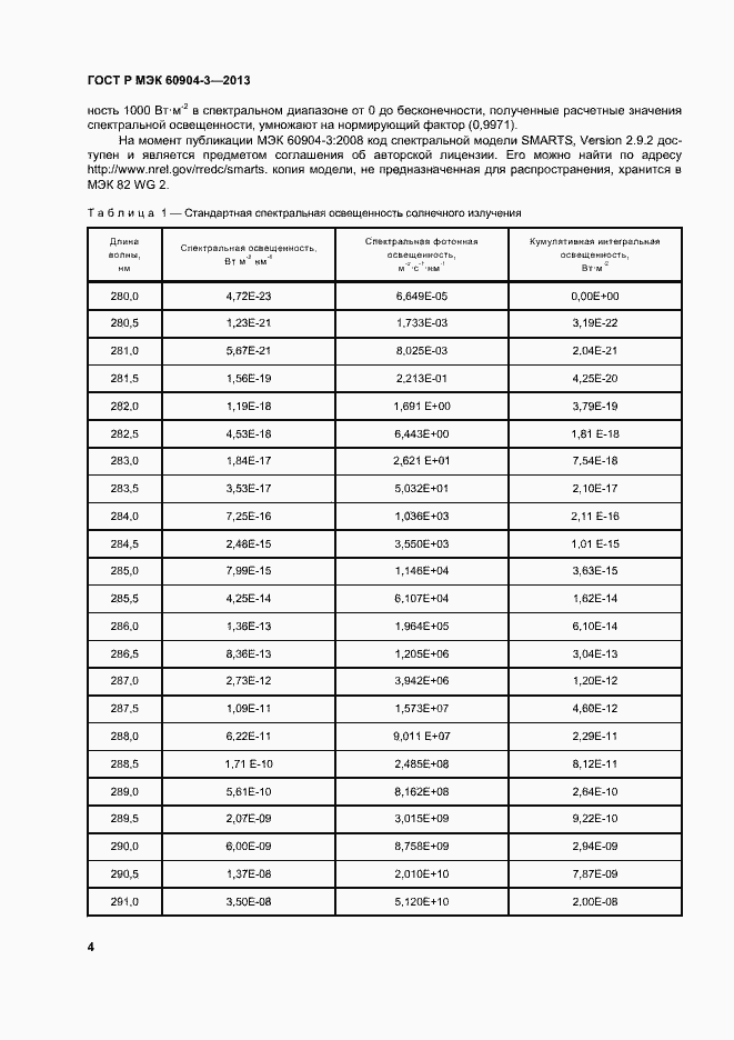 ���� � ��� 60904-3-2013. �������� 8