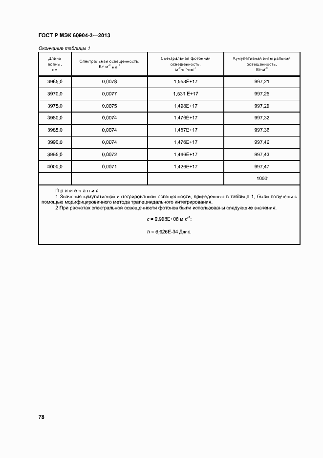 ���� � ��� 60904-3-2013. �������� 82