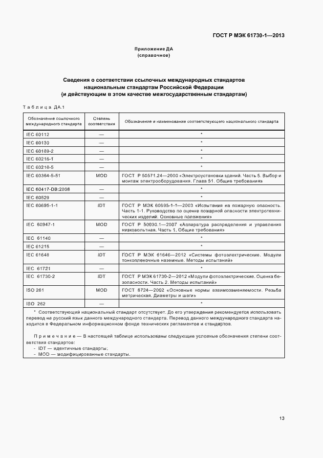 ���� � ��� 61730-1-2013. �������� 17