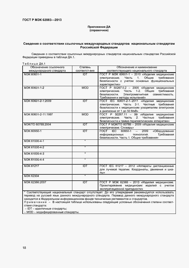 ���� � ��� 62083-2013. �������� 21