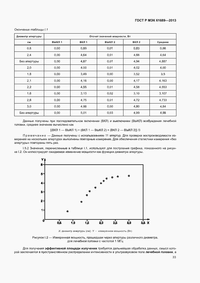 ���� � ��� 61689-2013. �������� 36