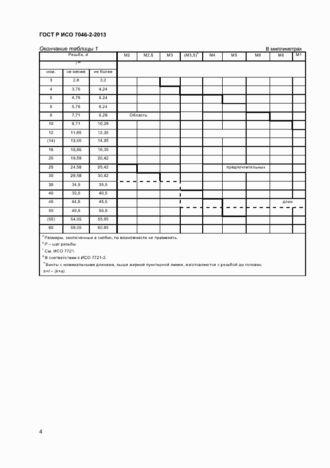 ���� � ��� 7046-2-2013. �������� 6