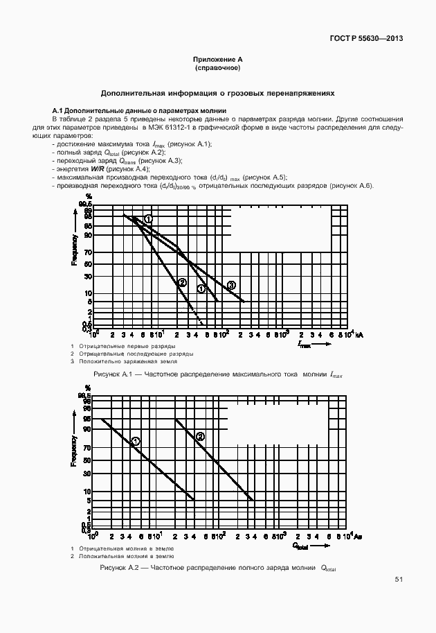 ���� � 55630-2013. �������� 55