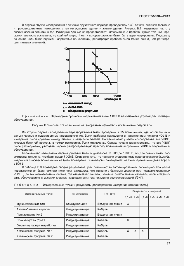 ���� � 55630-2013. �������� 71