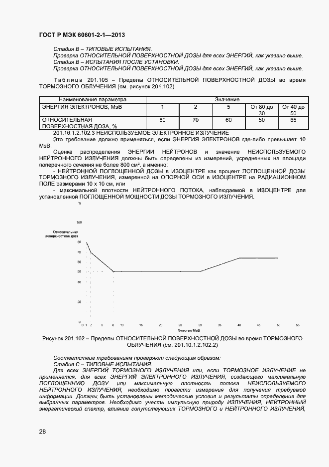 ���� � ��� 60601-2-1-2013. �������� 32