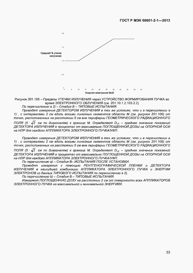 ���� � ��� 60601-2-1-2013. �������� 37