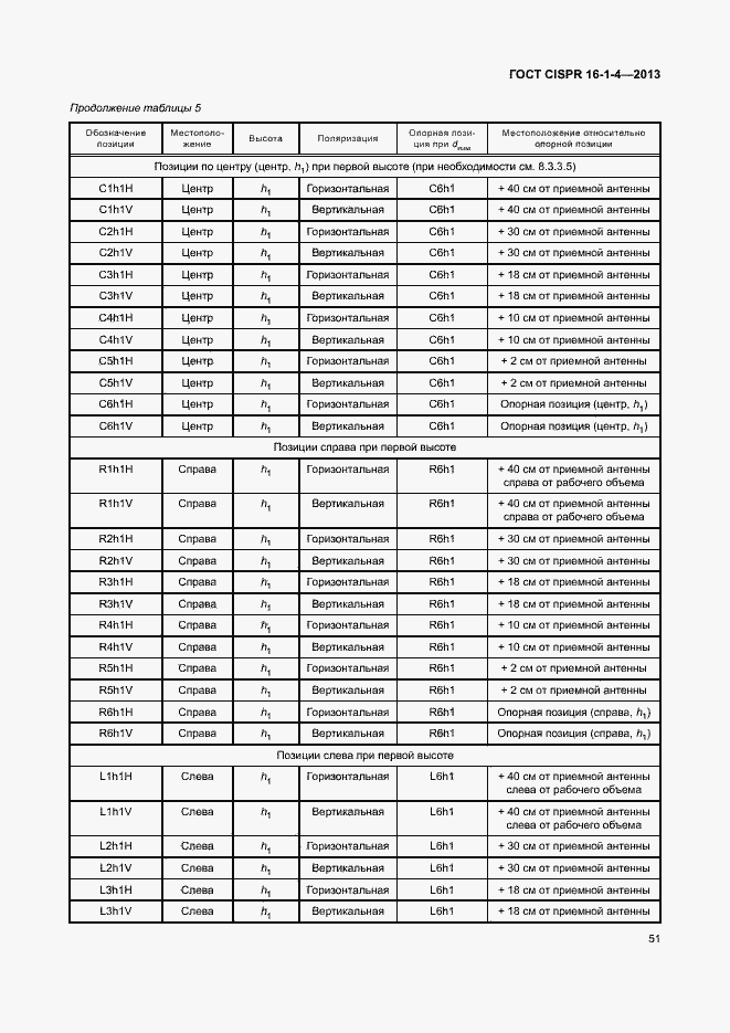  CISPR 16-1-4-2013.  57