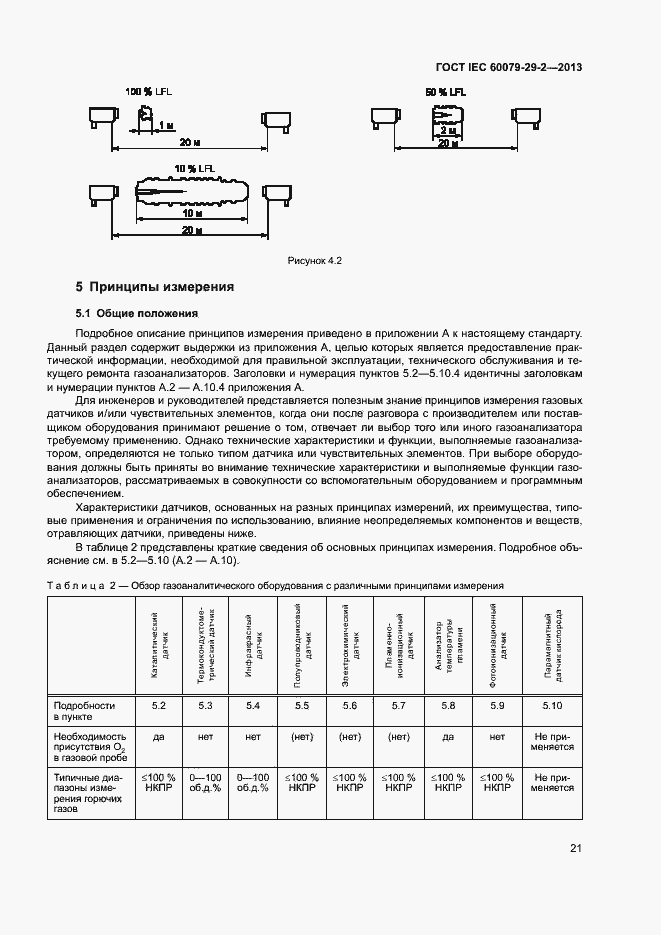  IEC 60079-29-2-2013.  29