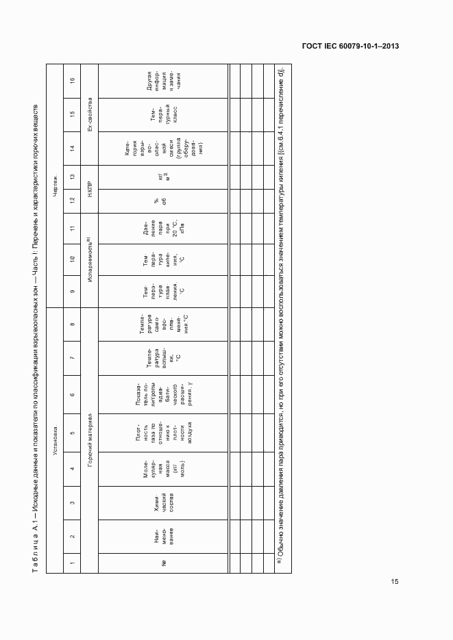  IEC 60079-10-1-2013.  21