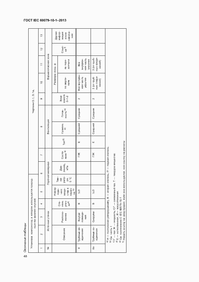  IEC 60079-10-1-2013.  54