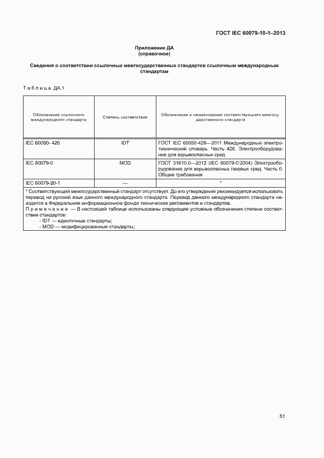  IEC 60079-10-1-2013.  57