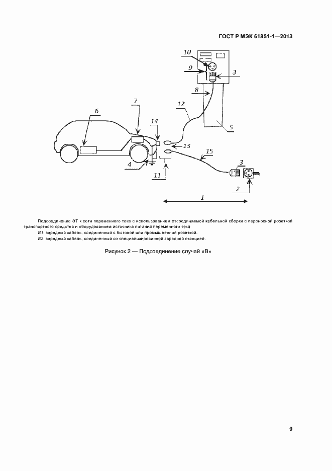 ���� � ��� 61851-1-2013. �������� 13