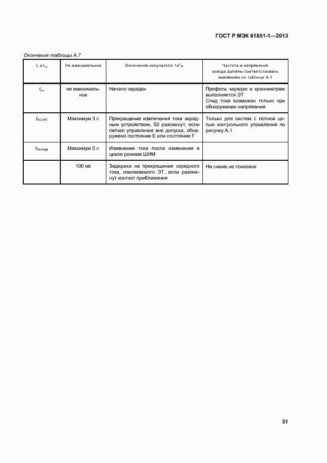 ���� � ��� 61851-1-2013. �������� 35