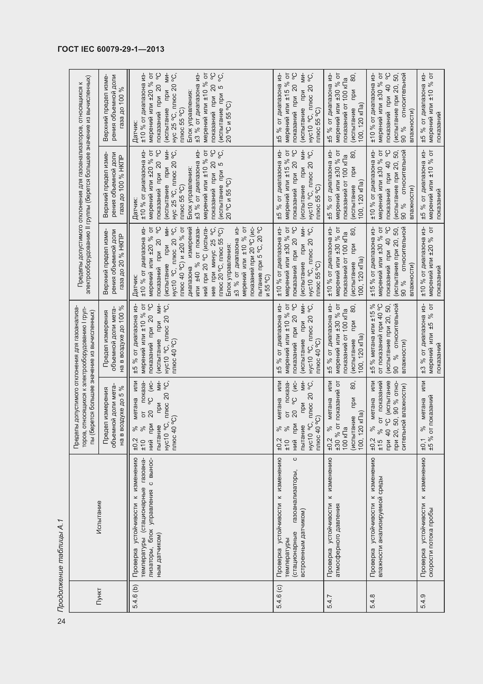 ���� IEC 60079-29-1-2013. �������� 31