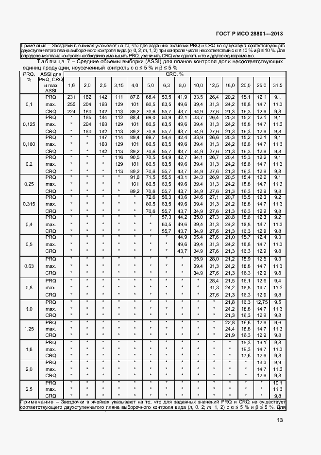    28801-2013.  17