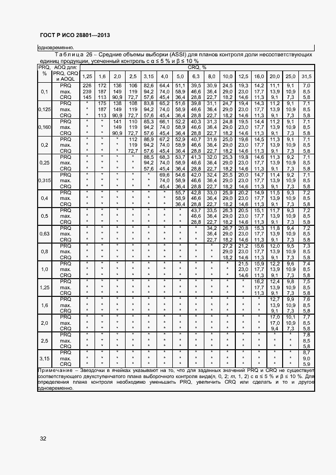    28801-2013.  36