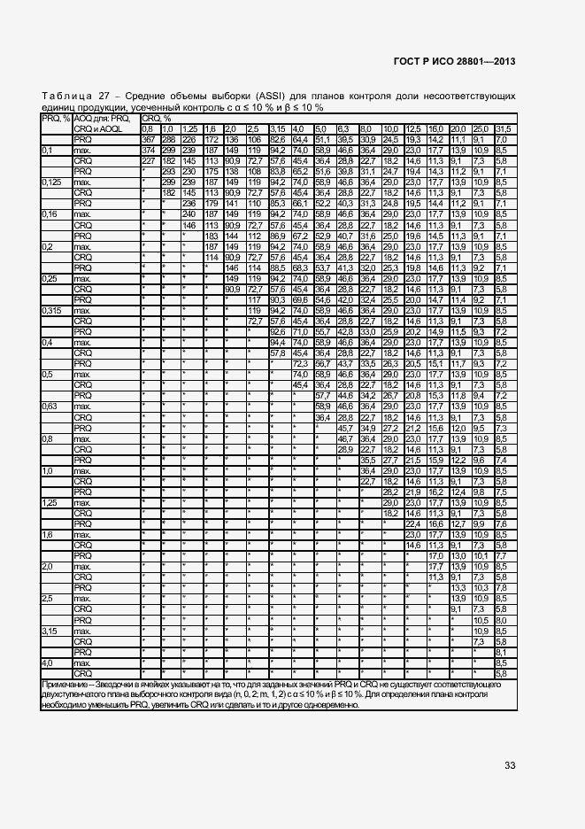    28801-2013.  37