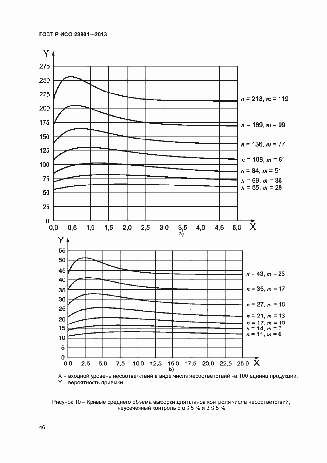    28801-2013.  50